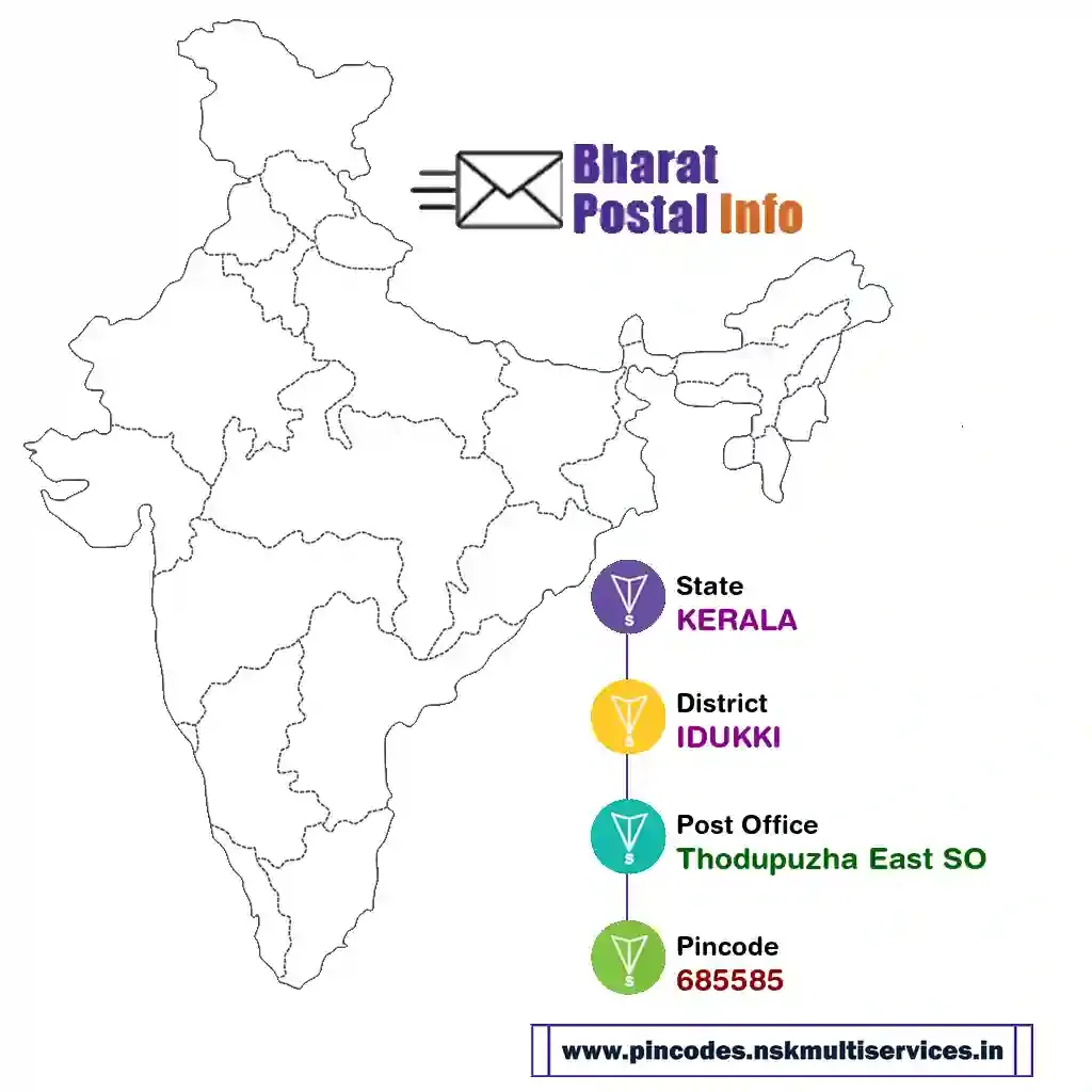 kerala-idukki-thodupuzha east so-685585